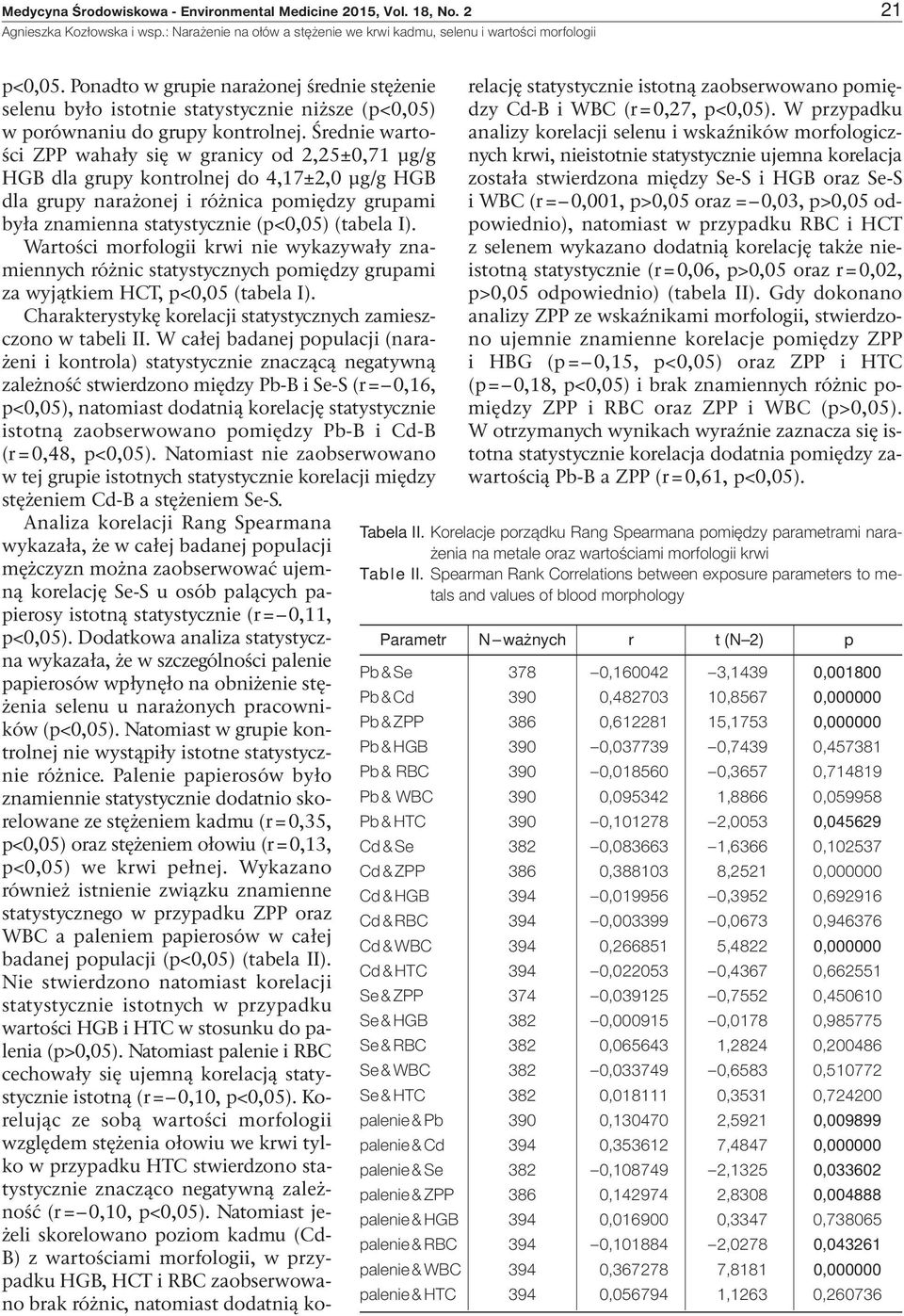 Średnie wartości ZPP wahały się w granicy od 2,25±0,71 µg/g HGB dla grupy kontrolnej do 4,17±2,0 µg/g HGB dla grupy narażonej i różnica pomiędzy grupami była znamienna statystycznie (p<0,05) (tabela