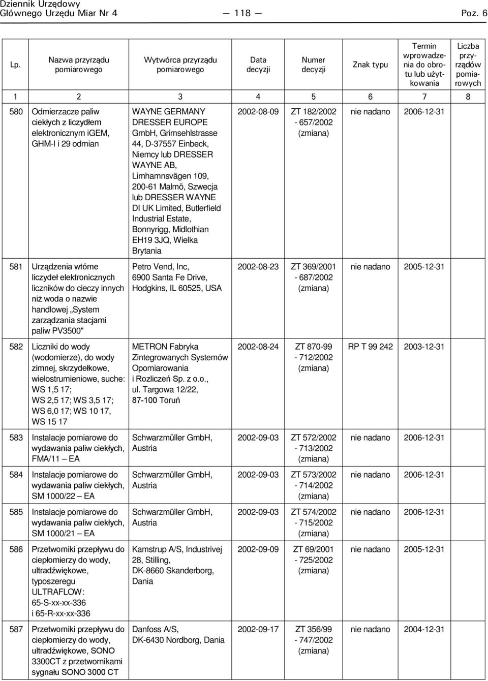 zarządzania stacjami paliw PV3500" 582 Liczniki do wody (wodomierze), do wody zimnej, skrzydełkowe, wielostrumieniowe, suche: WS 1,5 17; WS 2,5 17; WS 3,5 17; WS 6,0 17; WS 10 17, WS 15 17 583