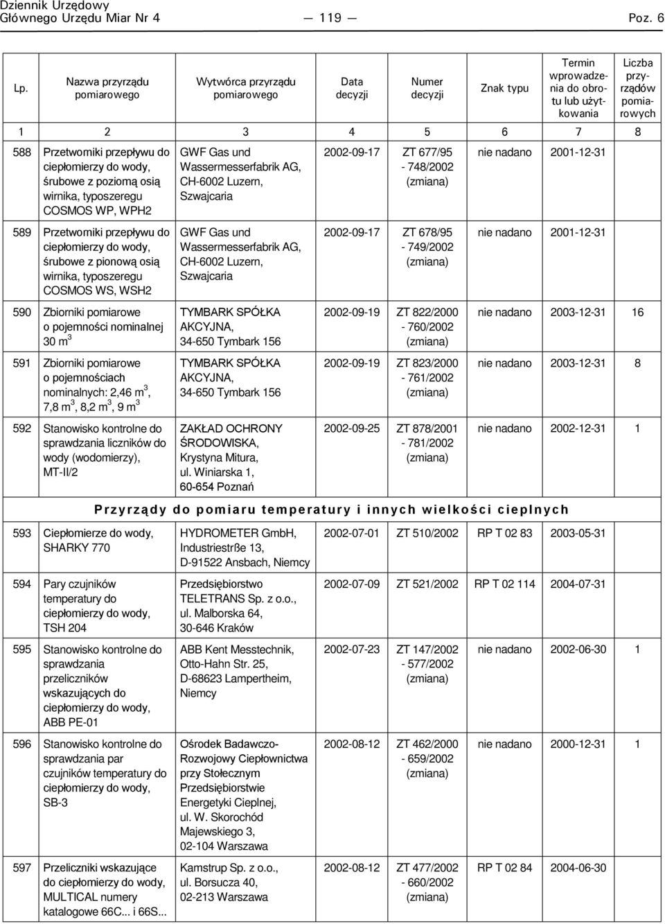 typoszeregu COSMOS WS, WSH2 590 Zbiorniki pomiarowe o pojemności nominalnej 30 m 3 591 Zbiorniki pomiarowe o pojemnościach nominalnych: 2,46 m 3, 7,8 m 3, 8,2 m 3, 9 m 3 592 Stanowisko kontrolne do