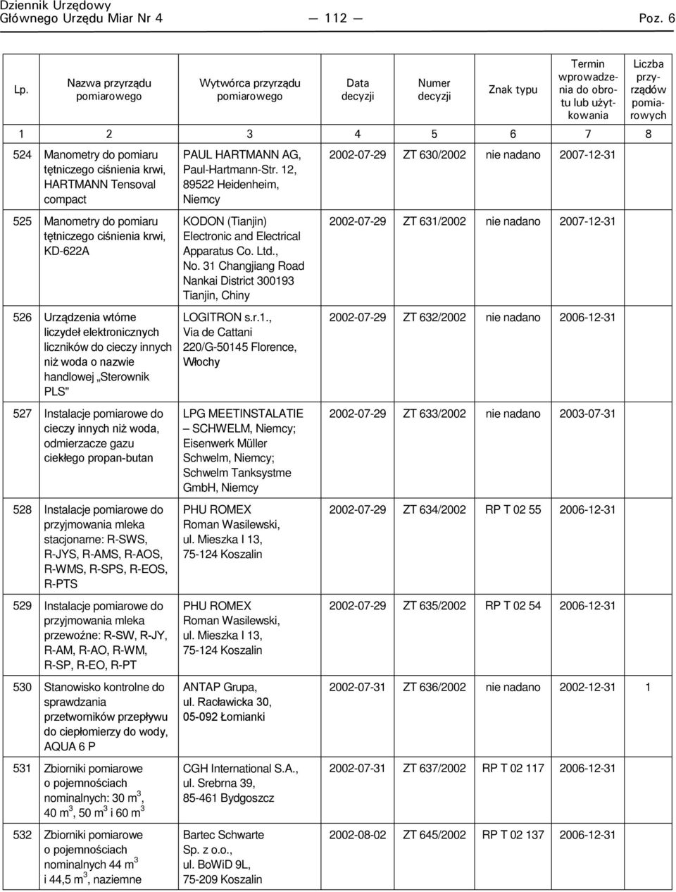 cieczy innych niż woda o nazwie handlowej Sterownik PLS" 527 Instalacje pomiarowe do cieczy innych niż woda, odmierzacze gazu ciekłego propan-butan 528 Instalacje pomiarowe do przyjmowania mleka