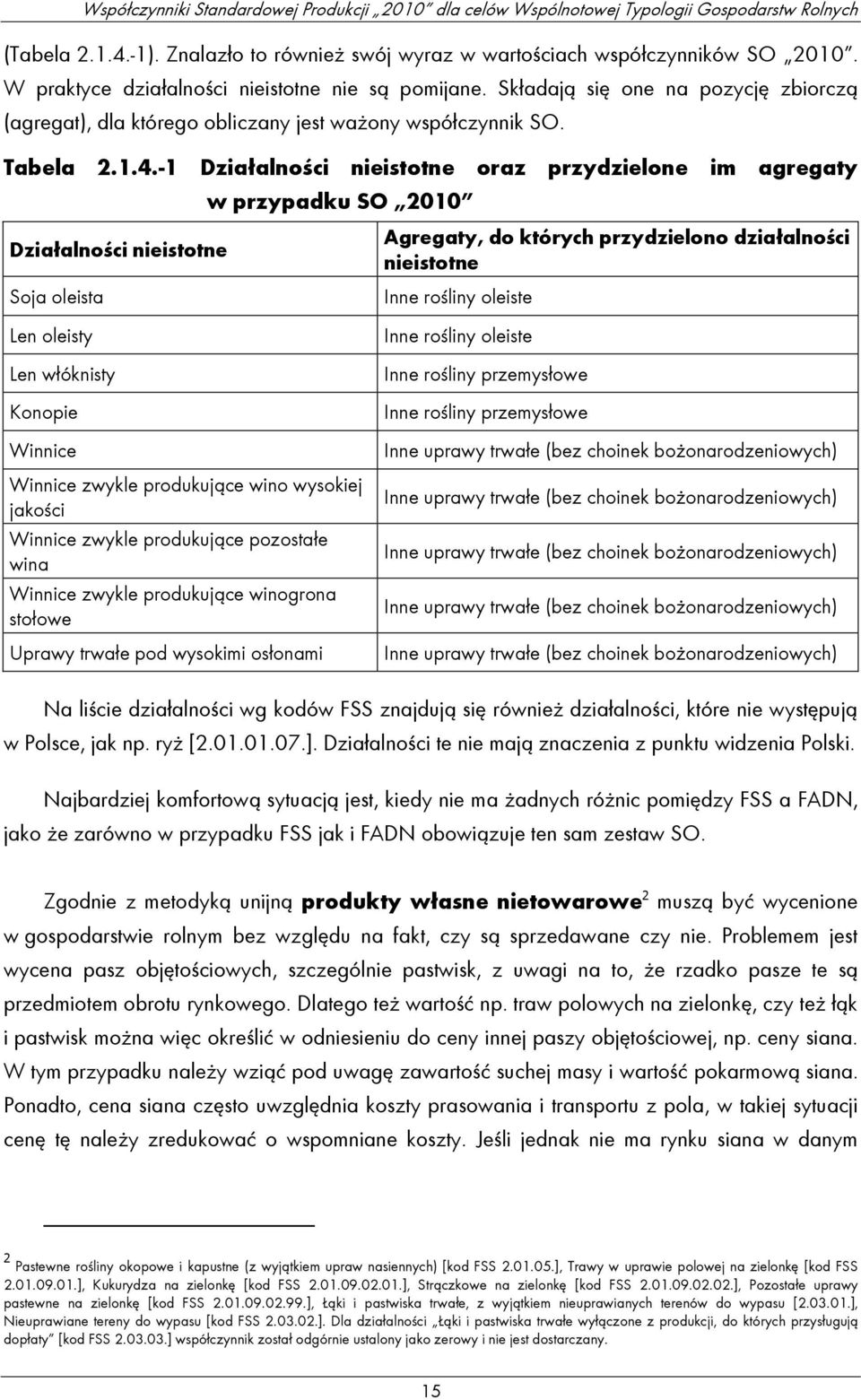 -1 Działalności nieistotne oraz przydzielone im agregaty w przypadku SO 2010 Działalności nieistotne Soja oleista Len oleisty Len włóknisty Konopie Winnice Winnice zwykle produkujące wino wysokiej