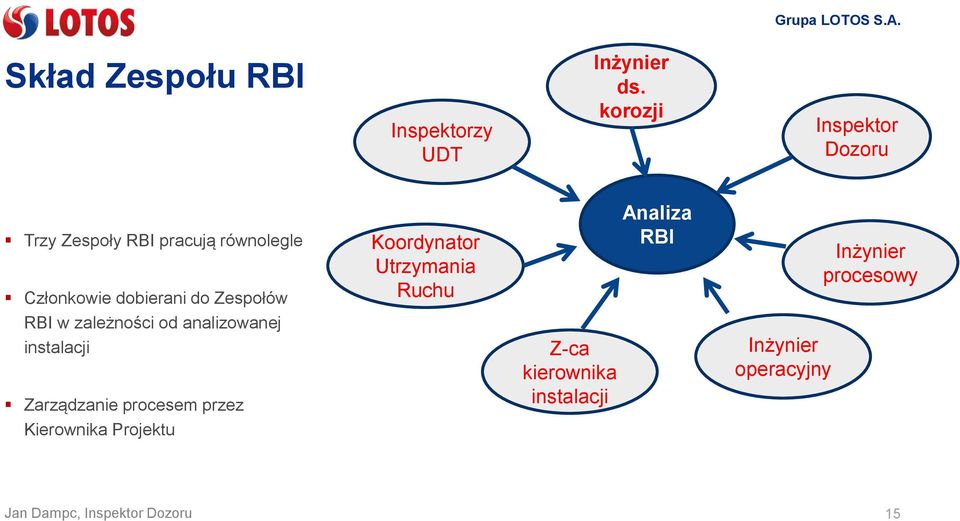 Zespołów RBI w zależności od analizowanej instalacji Zarządzanie procesem przez