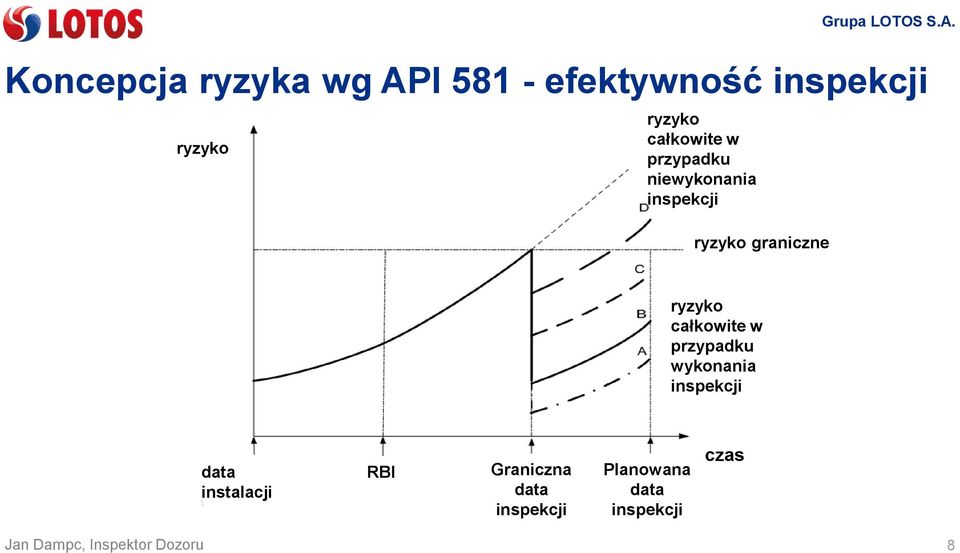 graniczne ryzyko całkowite w przypadku wykonania inspekcji data