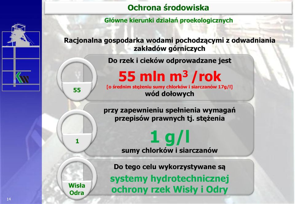 siarczanów 17g/l] wód dołowych przy zapewnieniu spełnienia wymagań przepisów prawnych tj.