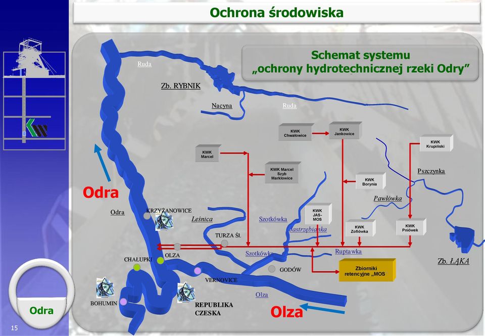 Pawłówka Odra KRZYŻANOWICE Leśnica Szotkówka Jastrzębianka TURZA Śl.