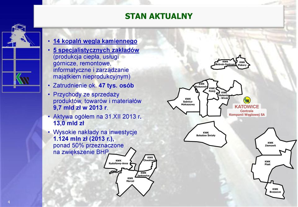 XII 2013 r. 13,0 mld zł Wysokie nakłady na inwestycje 1.124 mln zł (2013 r.