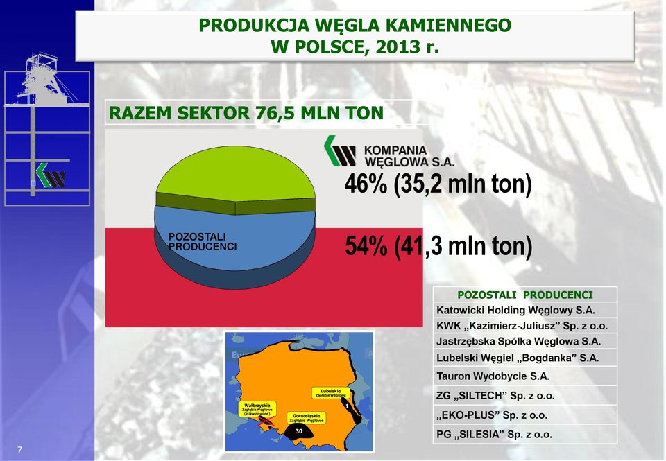 Węglowy S.A. Kazimierz-Juliusz Sp. z o.o. Jastrzębska Spółka Węglowa S.A. Europa Polska Azja Lubelski Węgiel Bogdanka S.A. Tauron Wydobycie S.