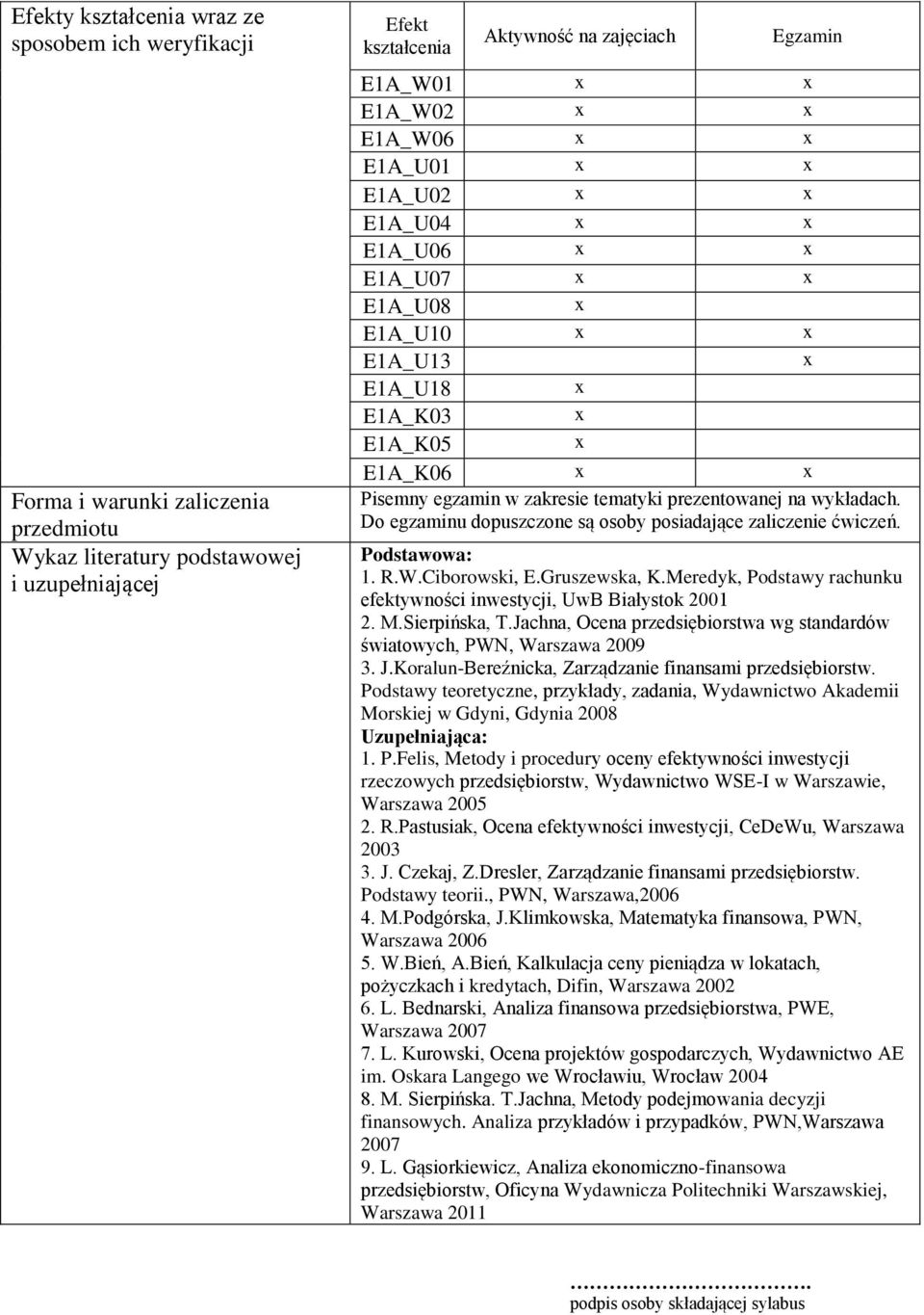 Do egzaminu dopuszczone są osoby posiadające zaliczenie ćwiczeń. Podstawowa: 1. R.W.Ciborowski, E.Gruszewska, K.Meredyk, Podstawy rachunku efektywności inwestycji, UwB Białystok 2001 2. M.