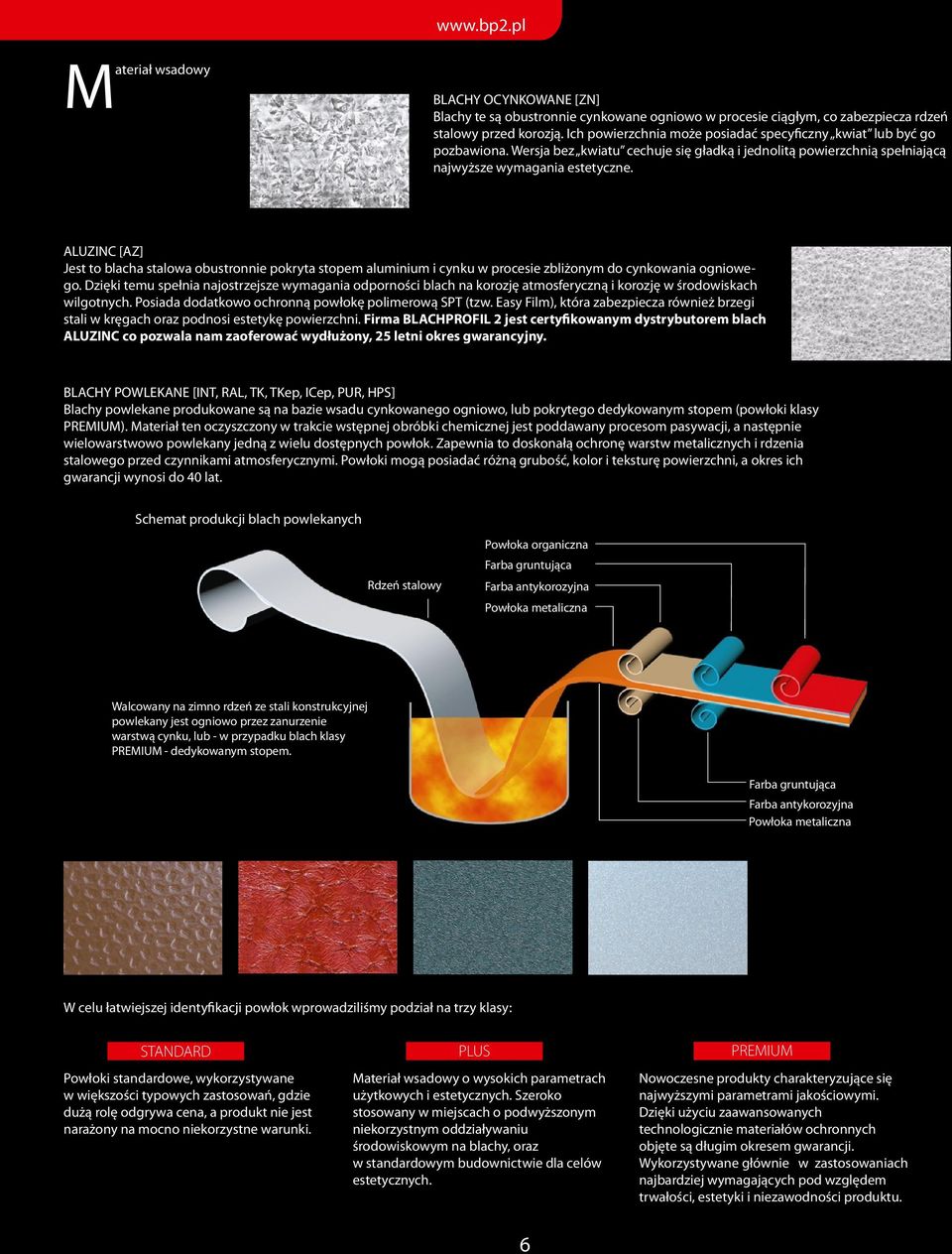 ALUZINC [AZ] Jest to blacha stalowa obustronnie pokryta stopem aluminium i cynku w procesie zbliżonym do cynkowania ogniowego.