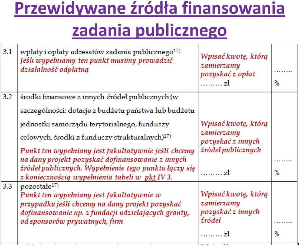 finansowania