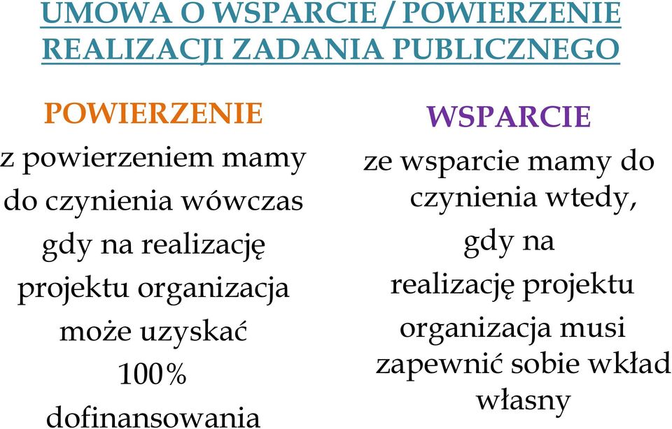 organizacja może uzyskać 100% dofinansowania WSPARCIE ze wsparcie mamy do