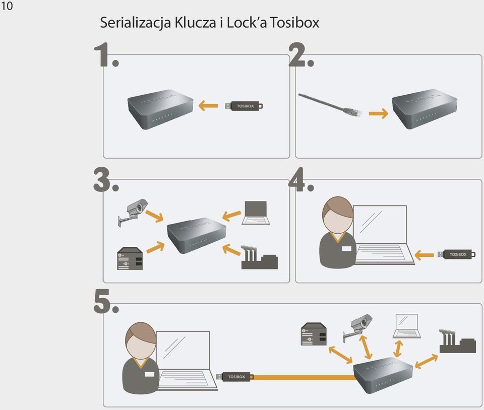 Klucza i Lock