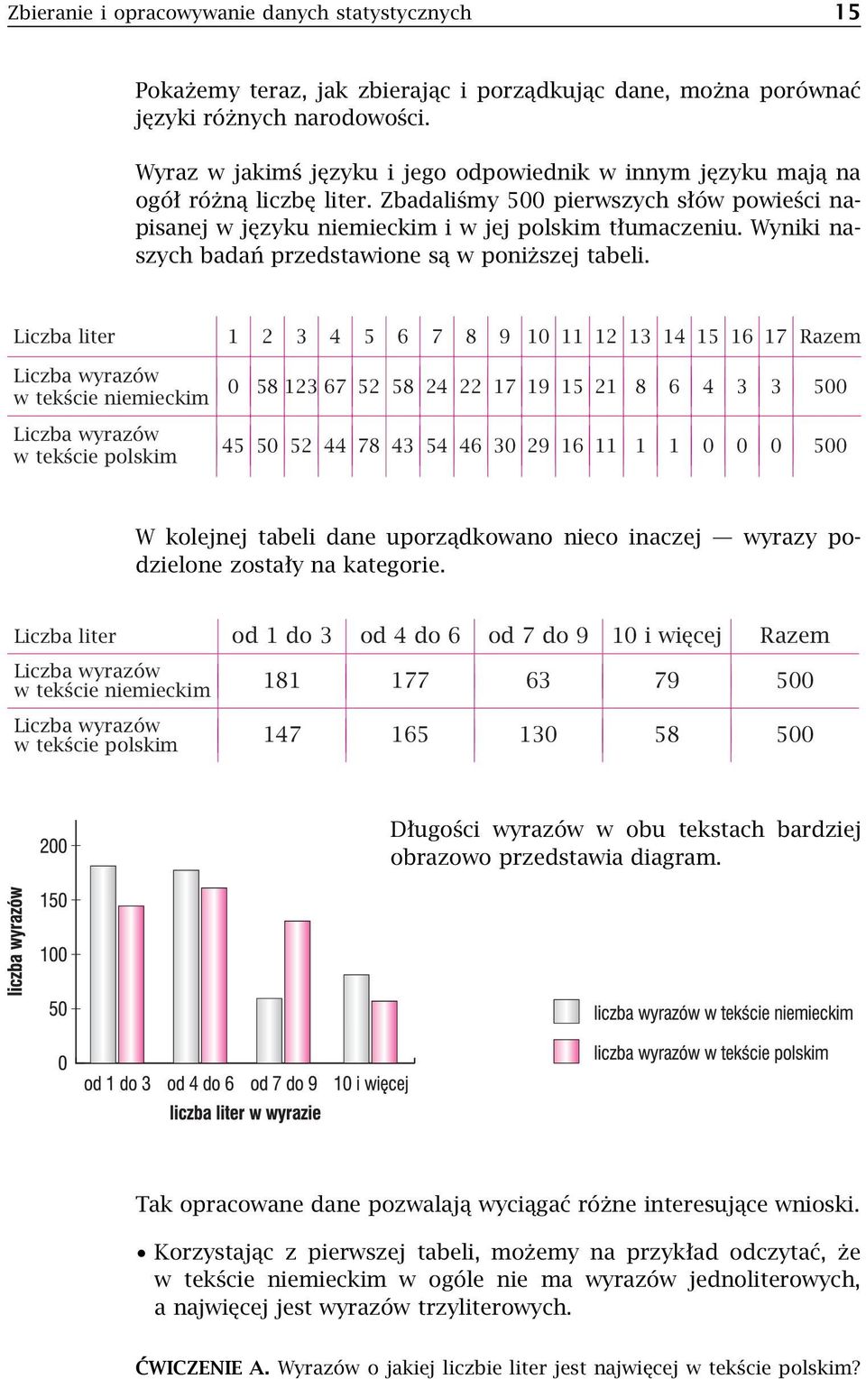 Wyniki naszych badań przedstawione są w poniższej tabeli.