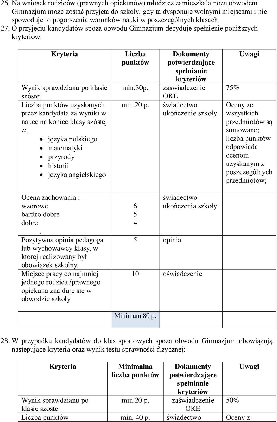 O przyjęciu kandydatów spoza obwodu Gimnazjum decyduje spełnienie poniższych kryteriów: Kryteria Wynik sprawdzianu po klasie szóstej Liczba punktów uzyskanych przez kandydata za wyniki w nauce na