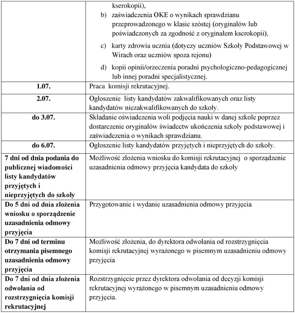 07. Ogłoszenie listy kandydatów zakwalifikowanych oraz listy kandydatów niezakwalifikowanych do szkoły. do 3.07. Składanie oświadczenia woli podjęcia nauki w danej szkole poprzez dostarczenie oryginałów świadectw ukończenia szkoły podstawowej i zaświadczenia o wynikach sprawdzianu.