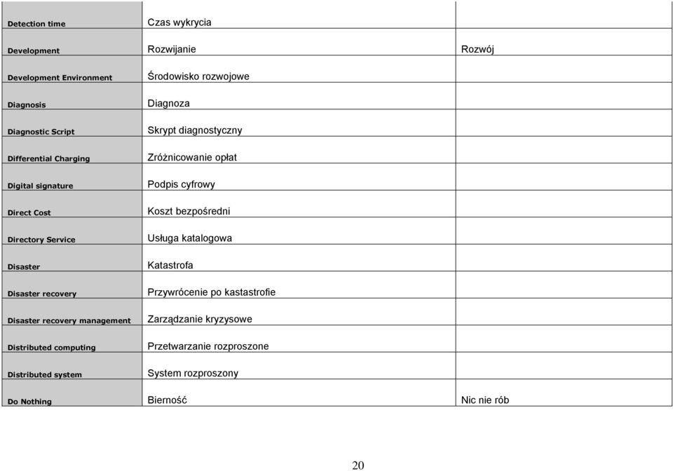 Directory Service Usługa katalogowa Disaster Katastrofa Disaster recovery Przywrócenie po kastastrofie Disaster recovery management