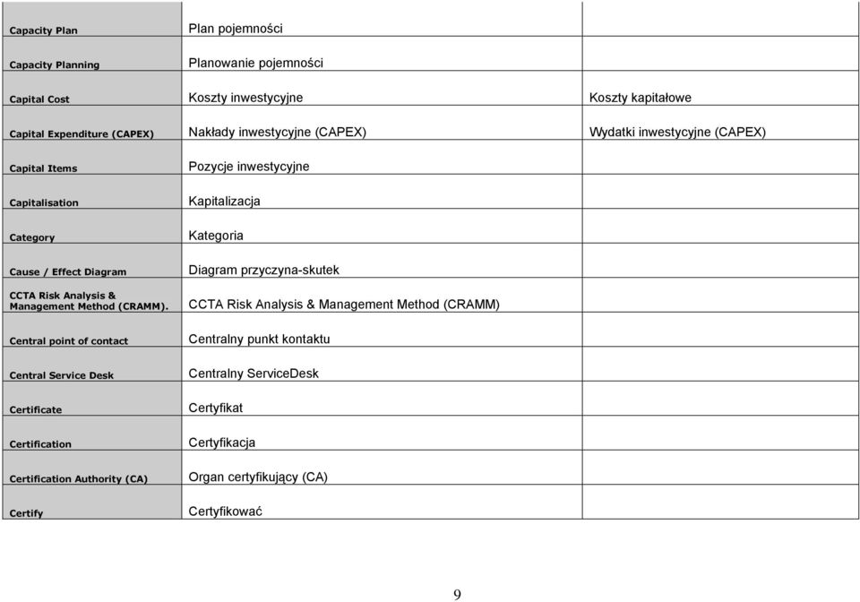 Diagram przyczyna-skutek CCTA Risk Analysis & Management Method (CRAMM).