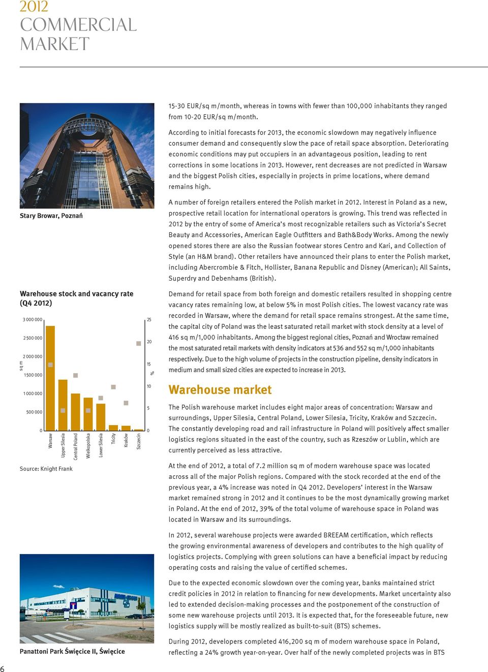 Deteriorating economic conditions may put occupiers in an advantageous position, leading to rent corrections in some locations in 213.