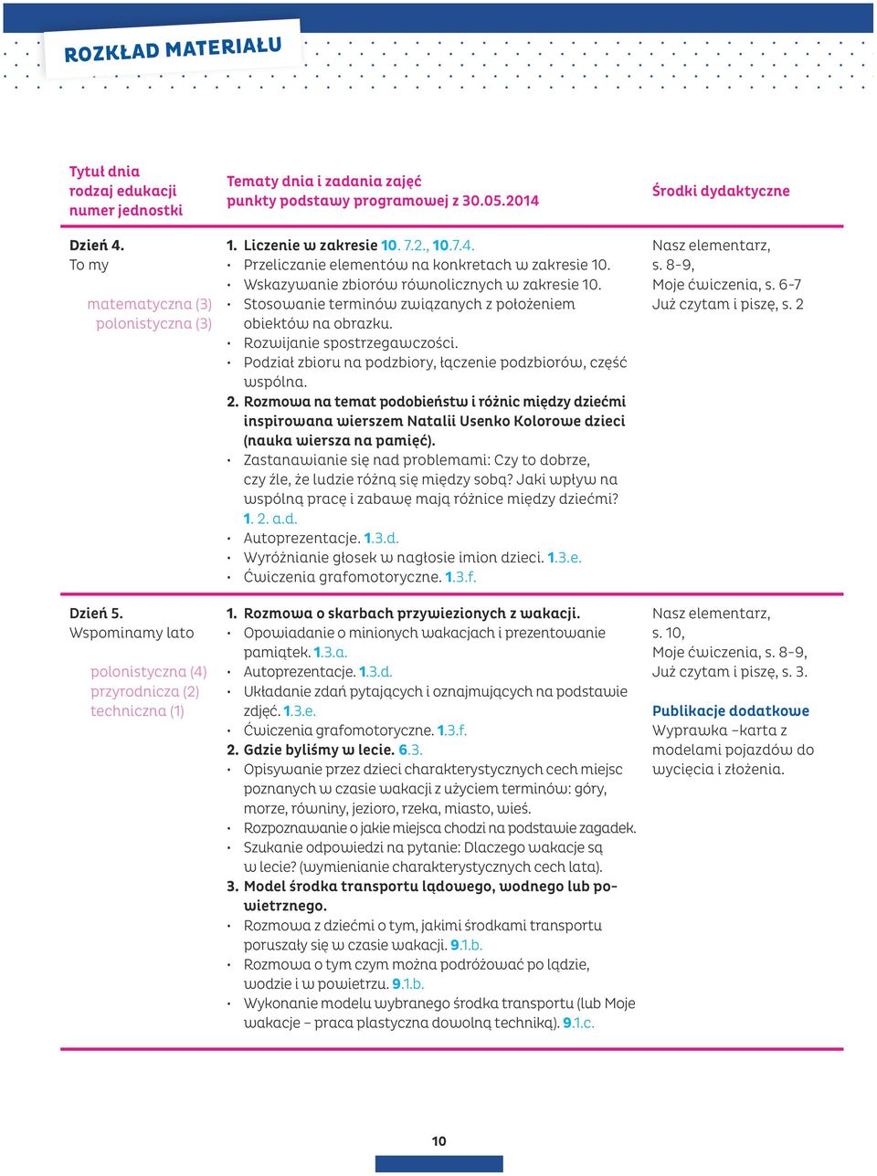 Wskazywanie zbiorów równolicznych w zakresie 10. Stosowanie terminów związanych z położeniem obiektów na obrazku. Rozwijanie spostrzegawczości.