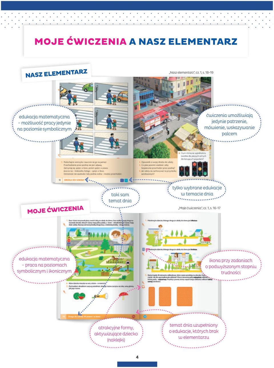 palcem MOJE ĆWICZENIA taki sam temat dnia tylko wybrane edukacje w temacie dnia Moje ćwiczenia, cz. 1, s.