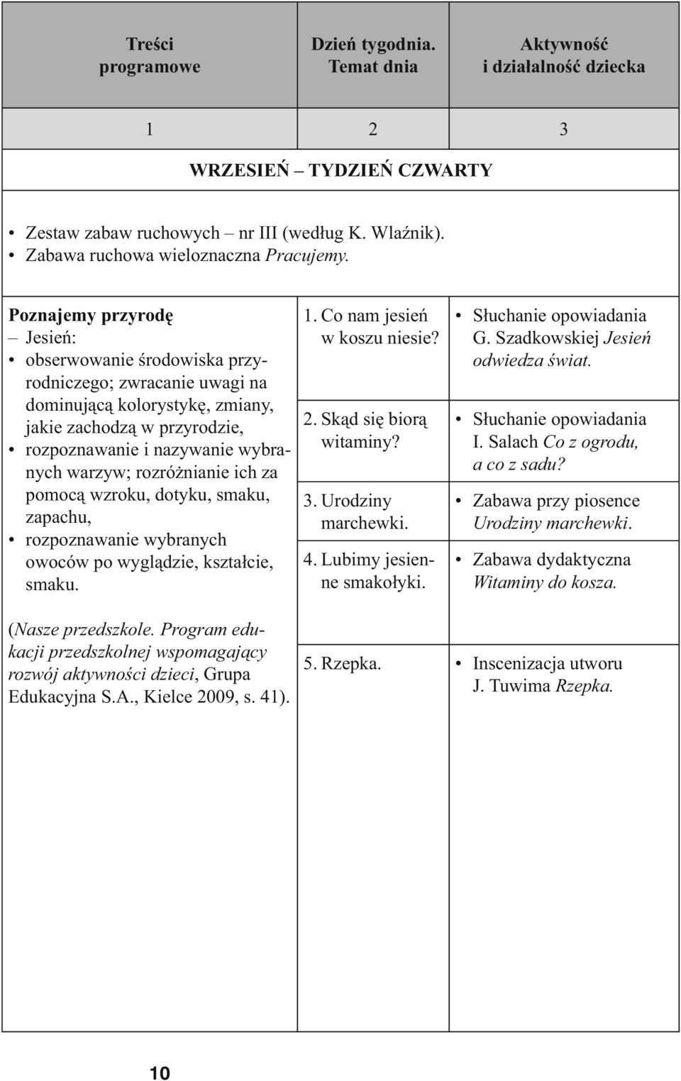 rozróżnianie ich za pomocą wzroku, dotyku, smaku, zapachu, rozpoznawanie wybranych owoców po wyglądzie, kształcie, smaku. 1. Co nam jesień w koszu niesie? 2. Skąd się biorą witaminy? 3.