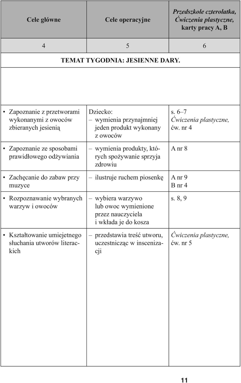 wymienia produkty, których spożywanie sprzyja zdrowiu s. 6 7 Ćwiczenia plastyczne, ćw.