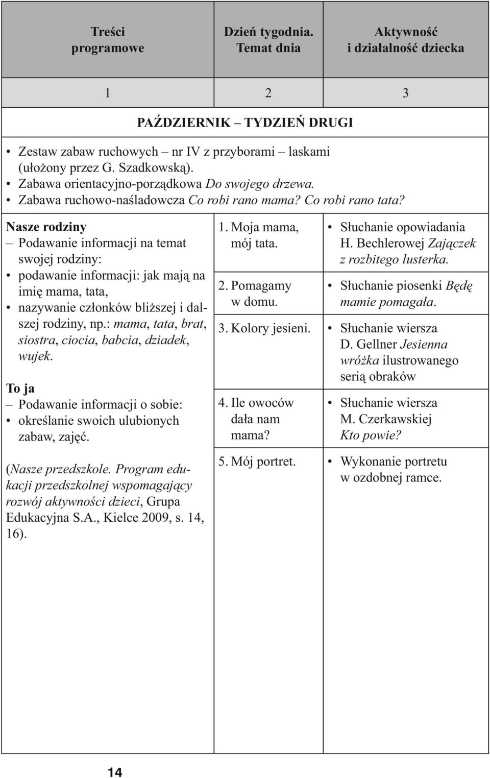 Nasze rodziny Podawanie informacji na temat swojej rodziny: podawanie informacji: jak mają na imię mama, tata, nazywanie członków bliższej i dalszej rodziny, np.