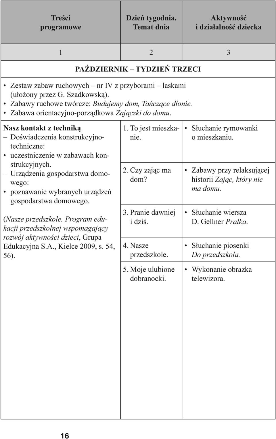 Nasz kontakt z techniką Doświadczenia konstrukcyjnotechniczne: uczestniczenie w zabawach konstrukcyjnych. Urządzenia gospodarstwa domowego: poznawanie wybranych urządzeń gospodarstwa domowego.