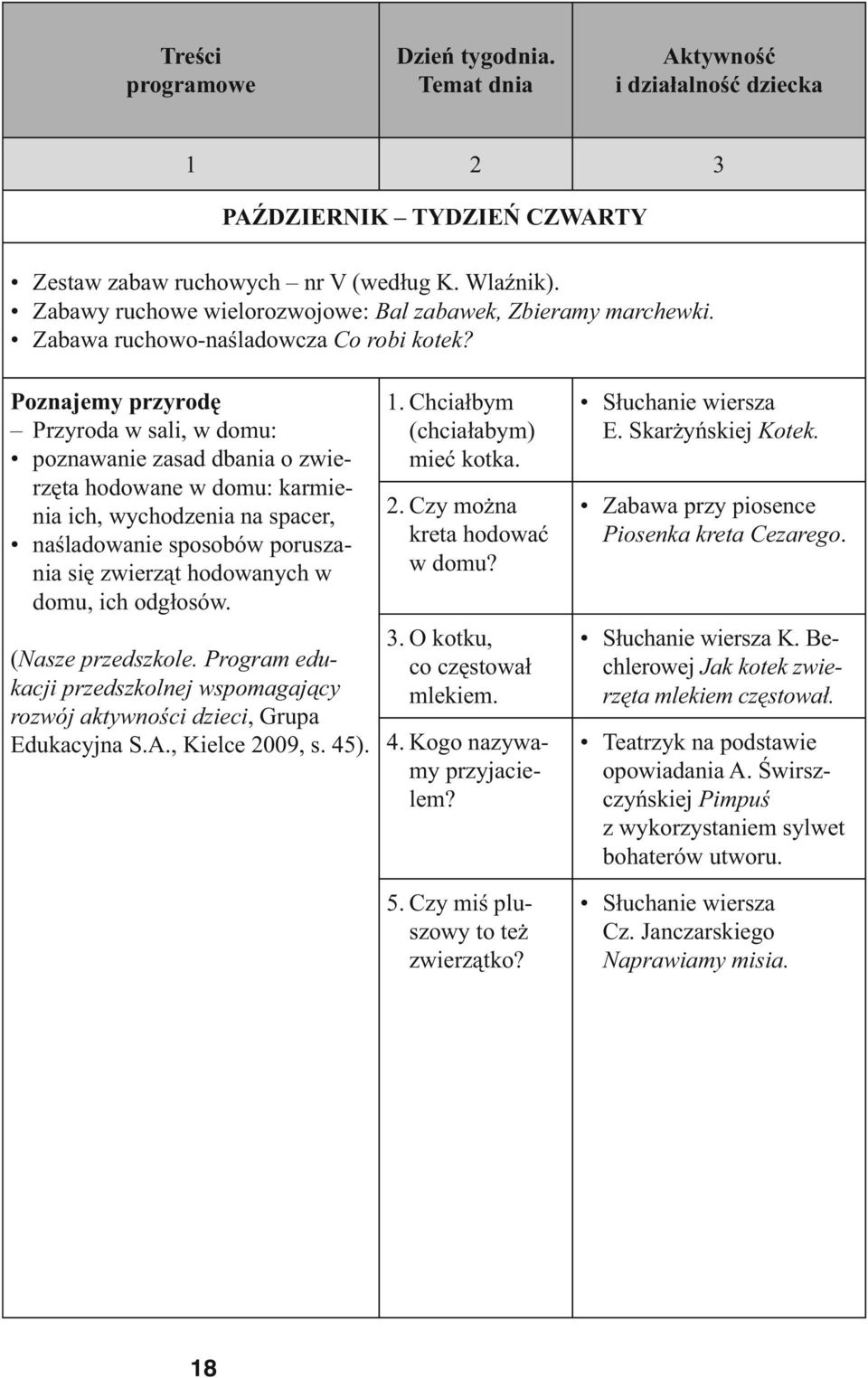 Poznajemy przyrodę Przyroda w sali, w domu: poznawanie zasad dbania o zwierzęta hodowane w domu: karmienia ich, wychodzenia na spacer, naśladowanie sposobów poruszania się zwierząt hodowanych w domu,