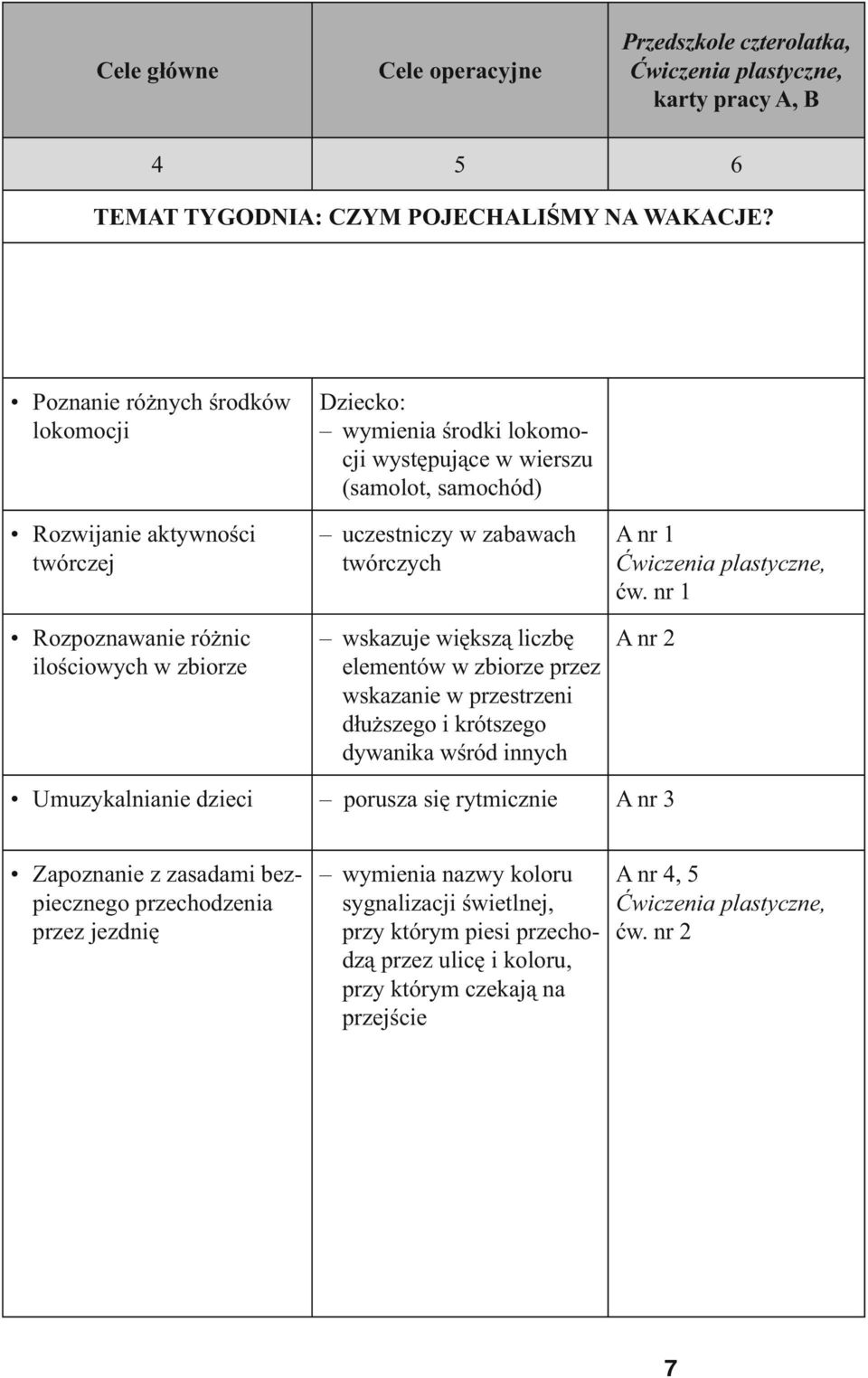 zabawach twórczych wskazuje większą liczbę elementów w zbiorze przez wskazanie w przestrzeni dłuższego i krótszego dywanika wśród innych A nr 1 Ćwiczenia plastyczne, ćw.