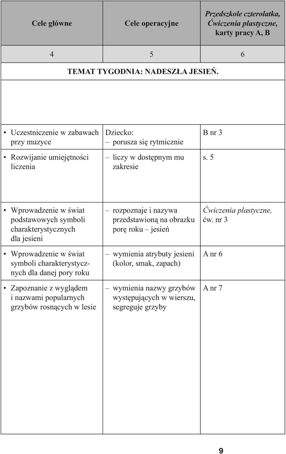 5 Wprowadzenie w świat podstawowych symboli charakterystycznych dla jesieni Wprowadzenie w świat symboli charakterystycznych dla danej pory roku Zapoznanie z wyglądem i