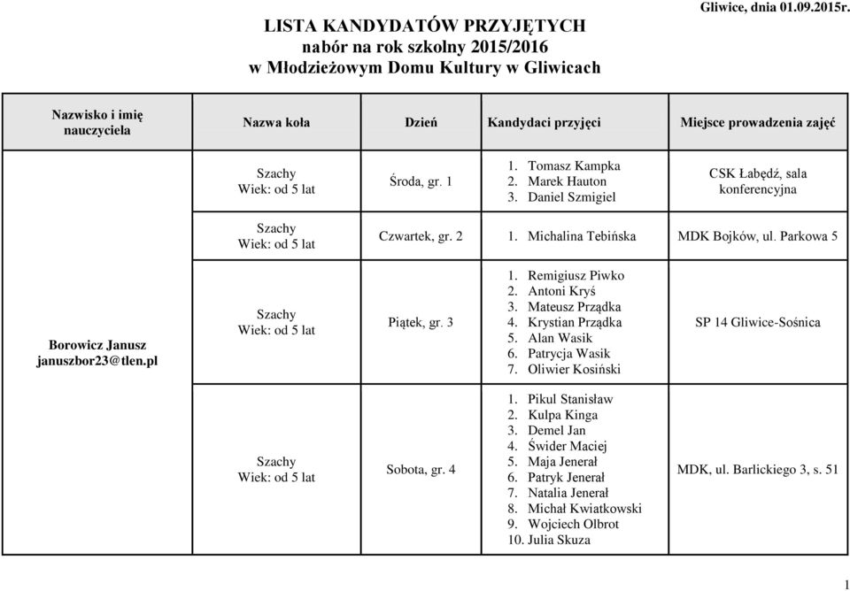 Daniel Szmigiel CSK Łabędź, sala konferencyjna Szachy Wiek: od 5 lat, gr. 2 1. Michalina Tebińska MDK Bojków, ul. Parkowa 5 Borowicz Janusz januszbor23@tlen.pl Szachy Wiek: od 5 lat Piątek, gr. 3 1.