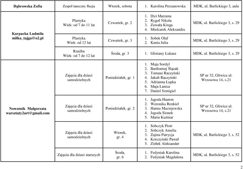 29 MDK, ul. Barlickiego 3, s. 29 Rzeźba Wiek: od 7 do 12 lat, gr. 3 1. Gliniany Łukasz MDK, ul. Barlickiego 3, s. 29 Zajęcia dla dzieci samodzielnych, gr. 1 1. Maja Sordyl 2. Bartłomiej Ślązak 3.