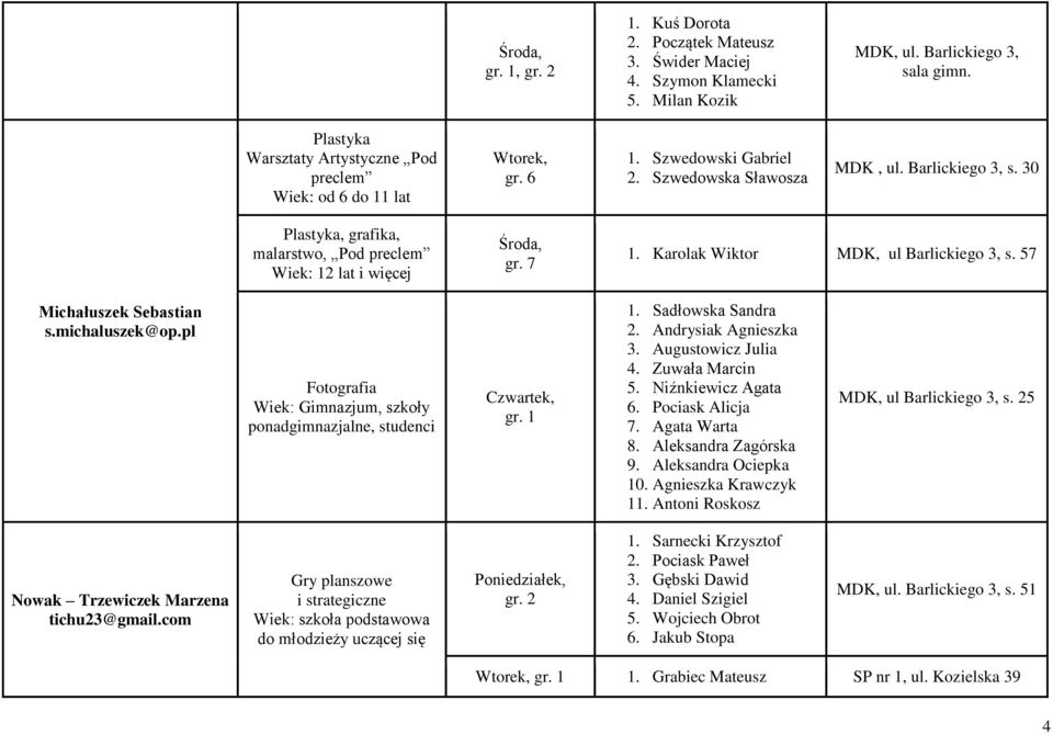 30 Plastyka, grafika, malarstwo, Pod preclem Wiek: 12 lat i więcej, gr. 7 1. Karolak Wiktor MDK, ul Barlickiego 3, s. 57 Michałuszek Sebastian s.michaluszek@op.