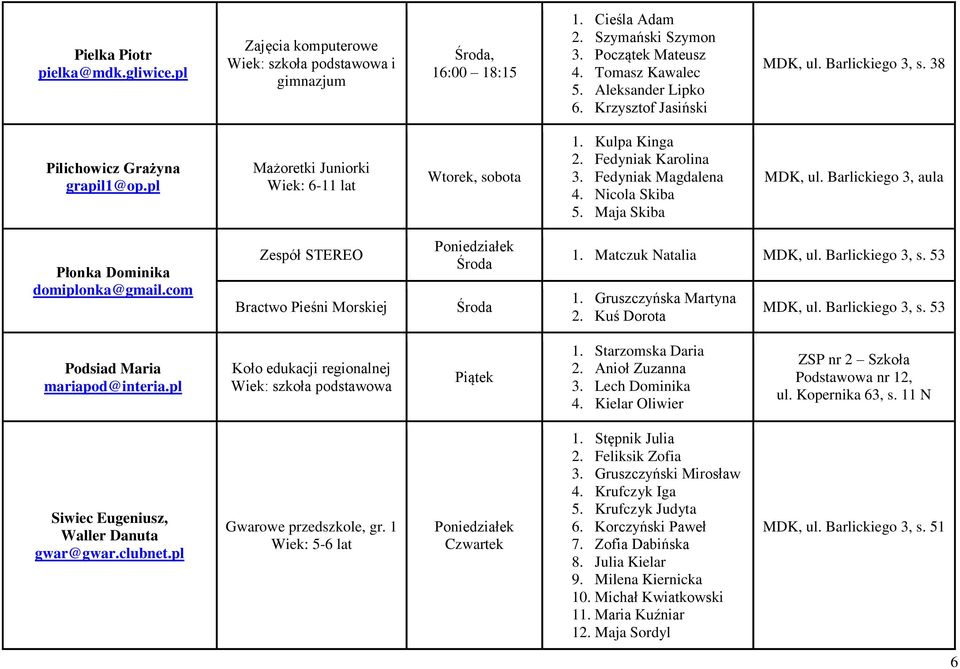 Nicola Skiba 5. Maja Skiba MDK, ul. Barlickiego 3, aula Płonka Dominika domiplonka@gmail.com Zespół STEREO Bractwo Pieśni Morskiej 1. Matczuk Natalia MDK, ul. Barlickiego 3, s. 53 1.