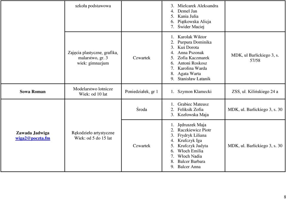 57/58 Sowa Roman Modelarstwo lotnicze Wiek: od 10 lat, gr 1 1. Szymon Klamecki ZSS, ul. Kilińskiego 24 a 1. Grabiec Mateusz 2. Feliksik Zofia 3. Kozłowska Maja MDK, ul. Barlickiego 3, s.