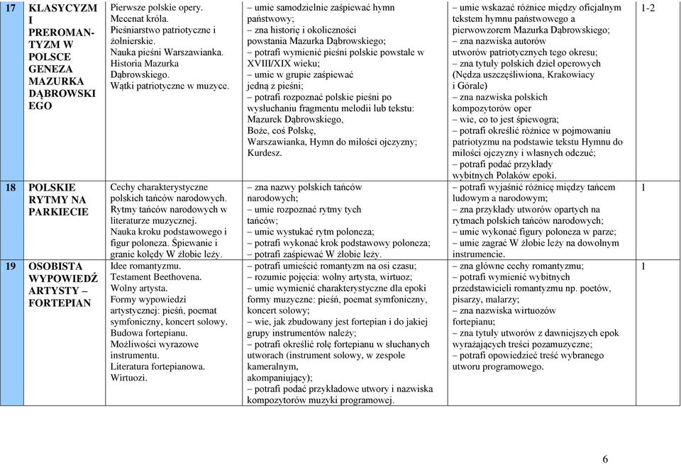 Rytmy tańców narodowych w literaturze muzycznej. Nauka kroku podstawowego i figur poloneza. Śpiewanie i granie kolędy W żłobie leży. Idee romantyzmu. Testament Beethovena. Wolny artysta.