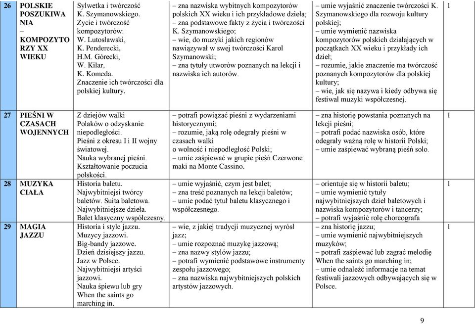Szymanowskiego; wie, do muzyki jakich regionów nawiązywał w swej twórczości Karol Szymanowski; zna tytuły utworów poznanych na lekcji i nazwiska ich autorów. umie wyjaśnić znaczenie twórczości K.