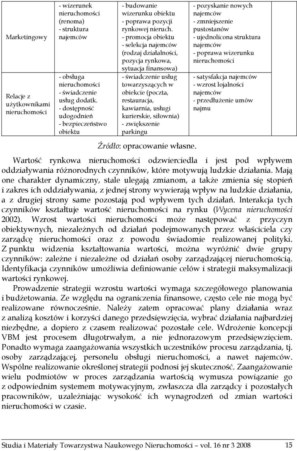 - promocja obiektu - selekcja najemców (rodzaj działalności, pozycja rynkowa, sytuacja finansowa) - świadczenie usług towarzyszących w obiekcie (poczta, restauracja, kawiarnia, usługi kurierskie,