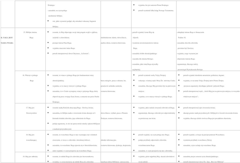 TAKA JEST Boga zażyłość z człowiekiem; niedokończone zdania, słowa klucze, objawił; Psalmu 18; NASZA WIARA poznaje imiona Pana Boga; analiza tekstu, rozmowa - wymienia nowotestamentowe imiona -