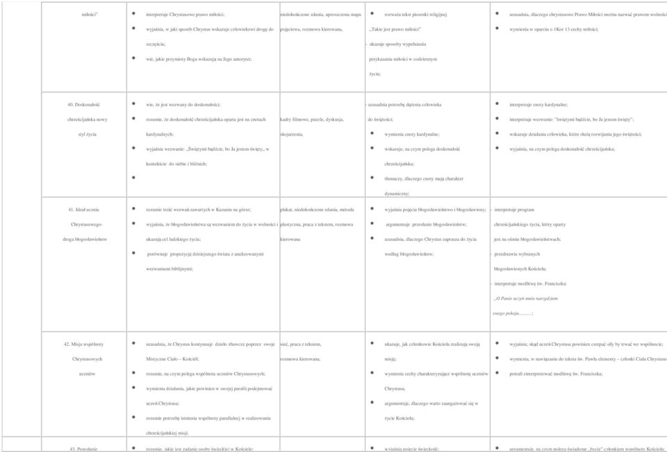 jakie przymioty Boga wskazują na Jego autorytet; przykazania miłości w codziennym życiu; 40.