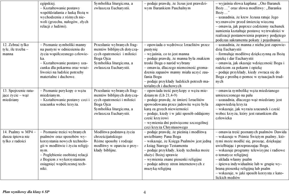 Poznanie symboliki manny na pustyni w odniesieniu do życia współczesnego człowieka. Kształtowanie postawy szacunku dla pokarmu oraz wrażliwości na ludzkie potrzeby materialne i duchowe.