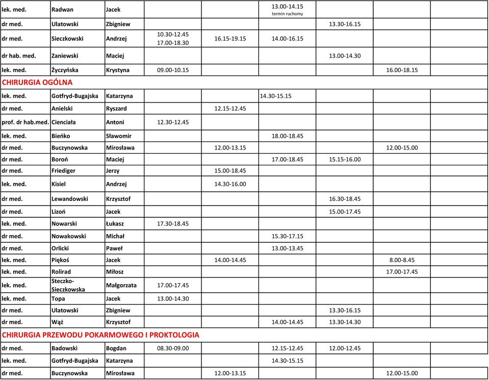 45 lek. med. Bieńko Sławomir 18.00-18.45 dr med. Buczynowska Mirosława 12.00-13.15 12.00-15.00 dr med. Boroń Maciej 17.00-18.45 15.15-16.00 dr med. Friediger Jerzy 15.00-18.45 lek. med. Kisiel Andrzej 14.