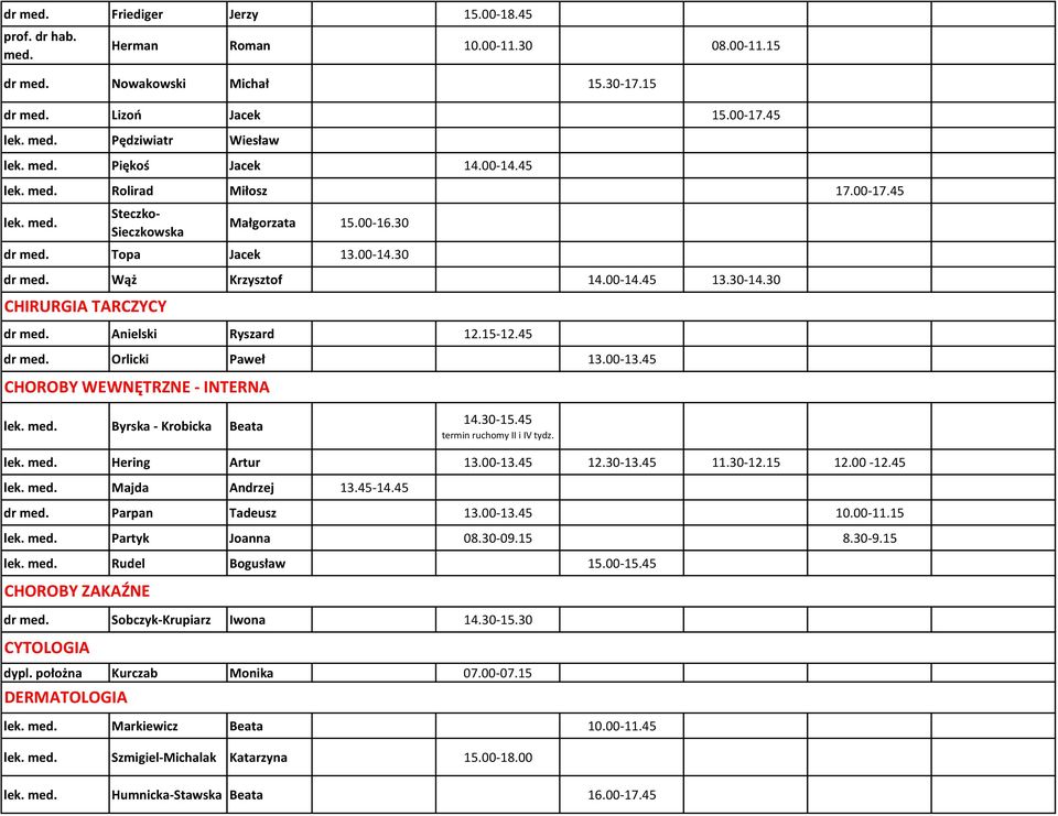 30 CHIRURGIA TARCZYCY dr med. Anielski Ryszard 12.15-12.45 dr med. Orlicki Paweł 13.00-13.45 CHOROBY WEWNĘTRZNE - INTERNA lek. med. Byrska - Krobicka Beata 14.30-15.45 II i IV tydz. lek. med. Hering Artur 13.