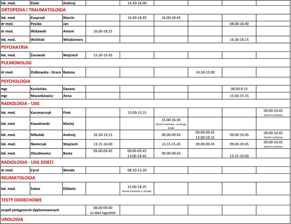 15 RADIOLOGIA - USG lek. med. Kaczmarczyk Piotr 13.00-13.15 lek. med Kowalewski Maciej 15.00-16.30 - co druga środa lek. med. Mikulski Andrzej 16.30-19.15 09.00-09.45 09.00-09.45 13.00-19.15 09.00-10.