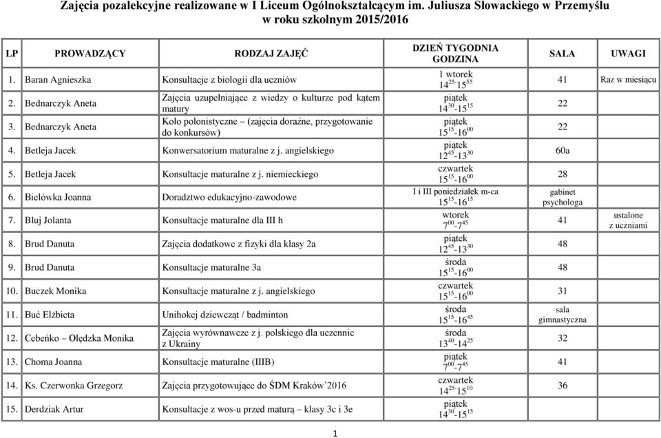 Bednarczyk Aneta Zajęcia uzupełniające z wiedzy o kulturze pod kątem matury Koło polonistyczne (zajęcia doraźne, przygotowanie do konkursów) 4. Betleja Jacek Konwersatorium maturalne z j.