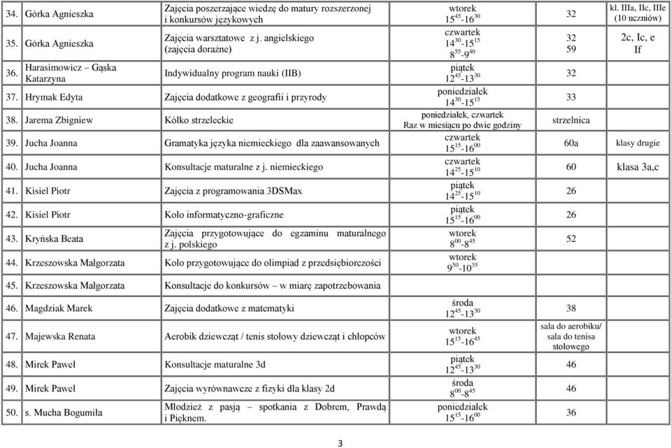 Jucha Joanna Gramatyka języka niemieckiego dla zaawansowanych 40. Jucha Joanna Konsultacje maturalne z j. niemieckiego 41. Kisiel Piotr Zajęcia z programowania 3DSMax 42.