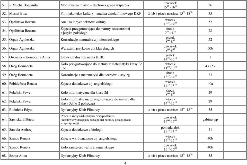 Organ Agnieszka Warsztaty językowe dla klas drugich 57. Owsiana Konieczny Anna Indywidualny tok nauki (IIIB) 58. Ożóg Bernadeta Koło przygotowujące do matury z matematyki klasy 3c i 3e 59.