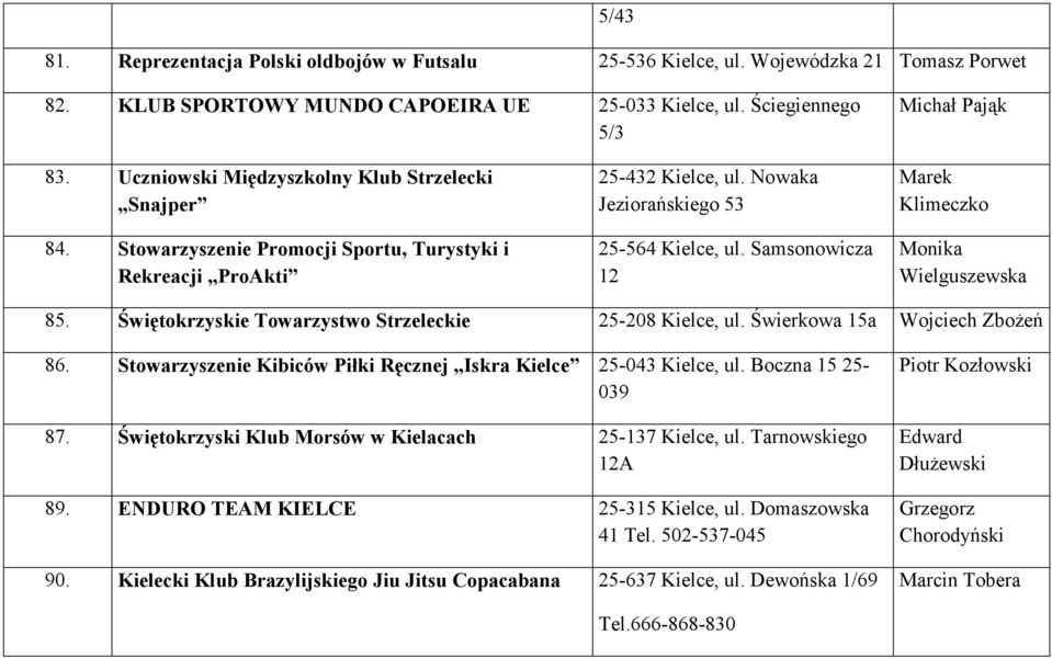 Samsonowicza 12 Marek Klimeczko Monika Wielguszewska 85. Świętokrzyskie Towarzystwo Strzeleckie 25-208 Kielce, ul. Świerkowa 15a Wojciech ZboŜeń 86.