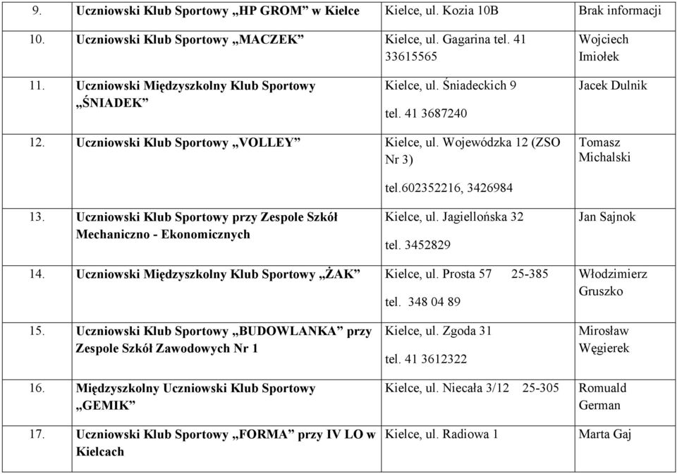 Uczniowski Klub Sportowy przy Zespole Szkół Mechaniczno - Ekonomicznych tel.602352216, 3426984 Kielce, ul. Jagiellońska 32 tel. 3452829 Jan Sajnok 14.